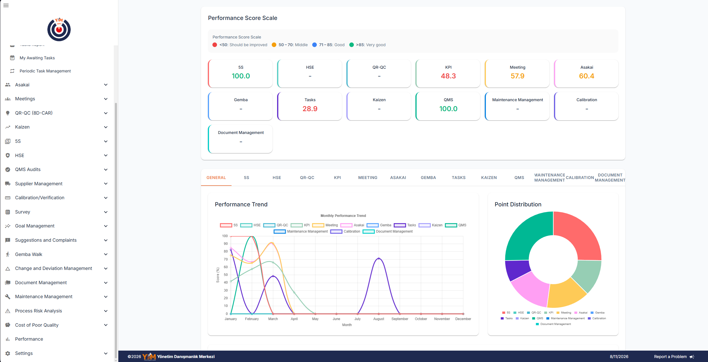Performance Dashboard.